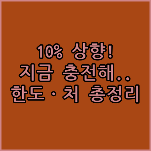 경기지역화폐 10% 인센티브 상향 충전 한도와 사용처 확인