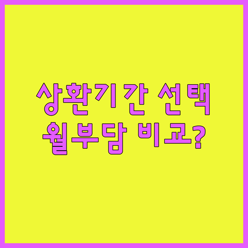 보금자리론 상환 기간 선택과 월 부담 비교